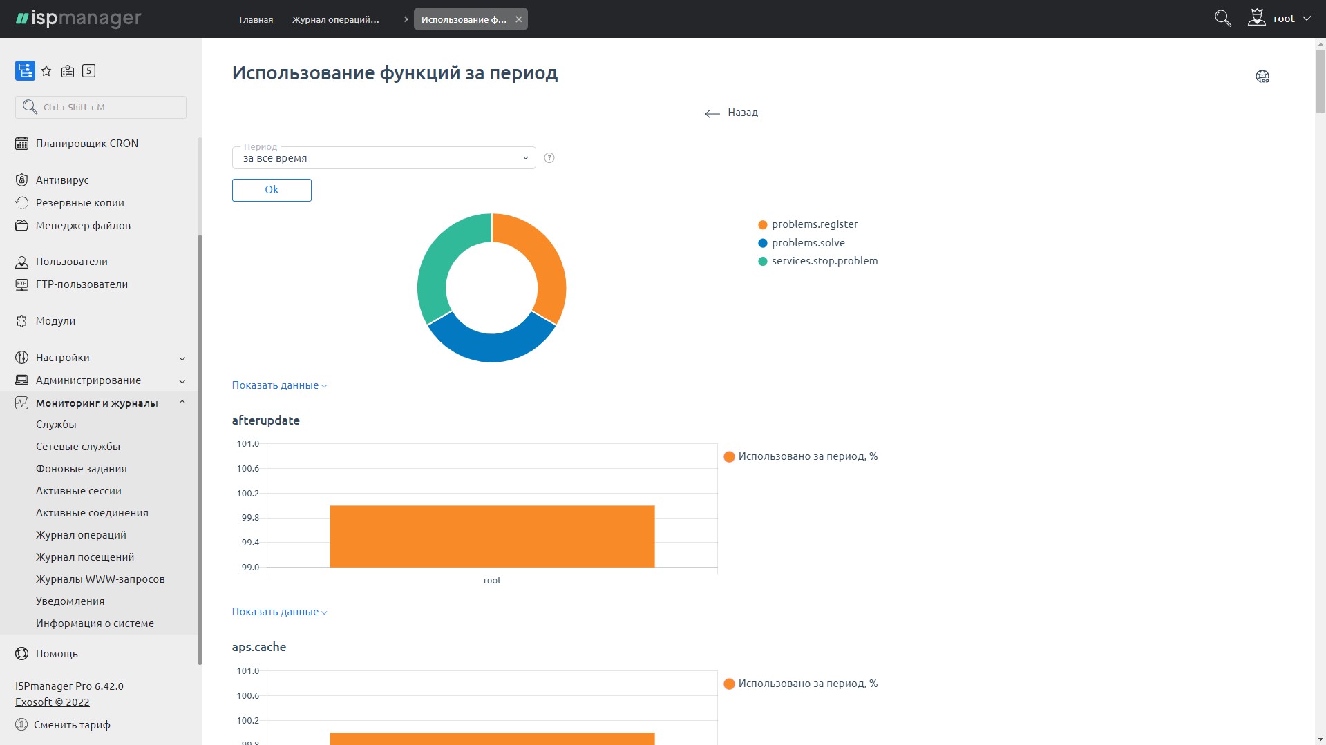Graphs of ispmanager