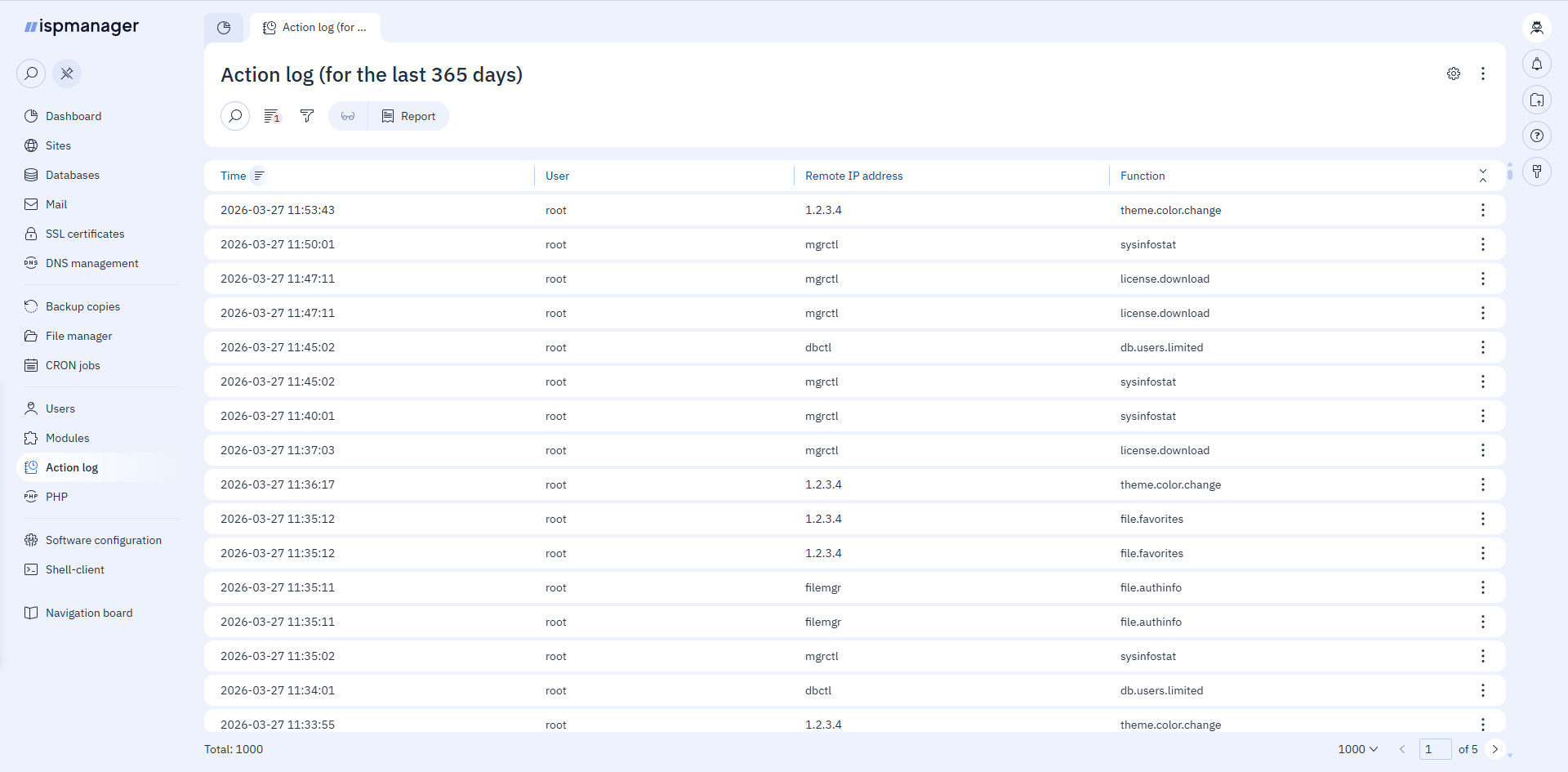 Graphs of ispmanager